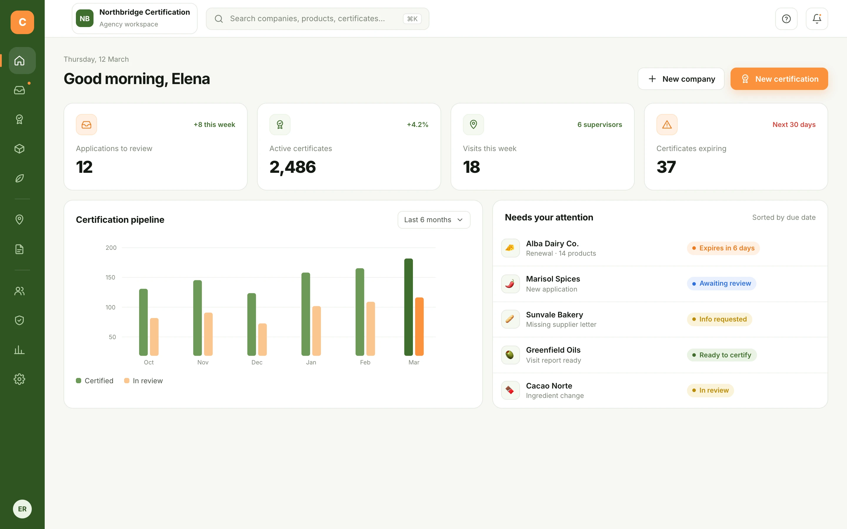 Certa Admin agency dashboard in a laptop mockup