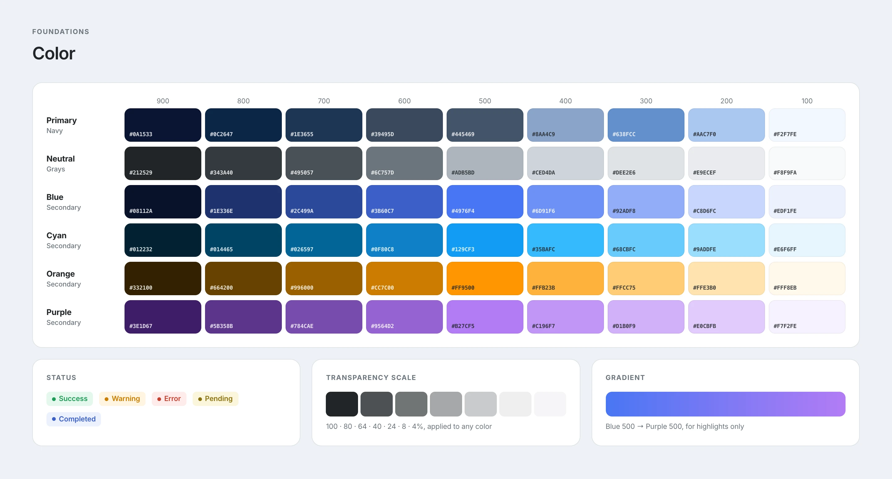 Color ramps for primary navy, neutrals, blue, cyan, orange and purple, with status colors, transparency and gradient