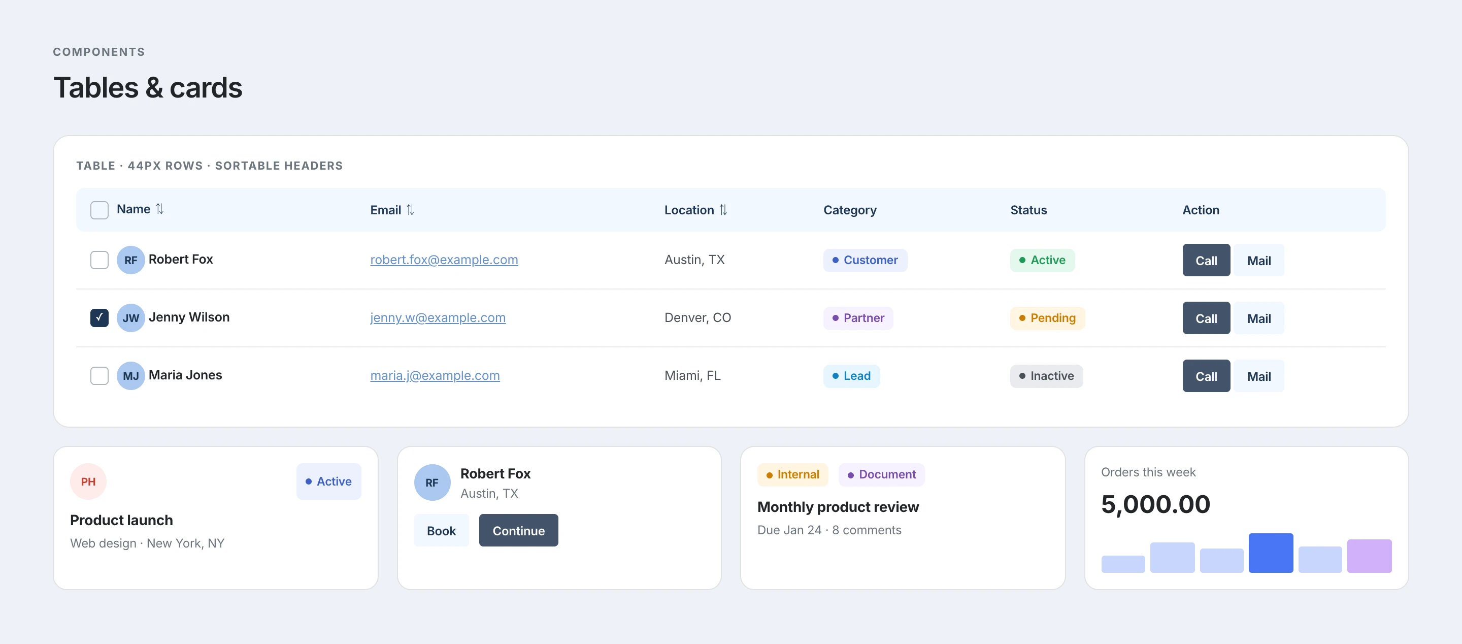 Table with sortable headers and CRM cards