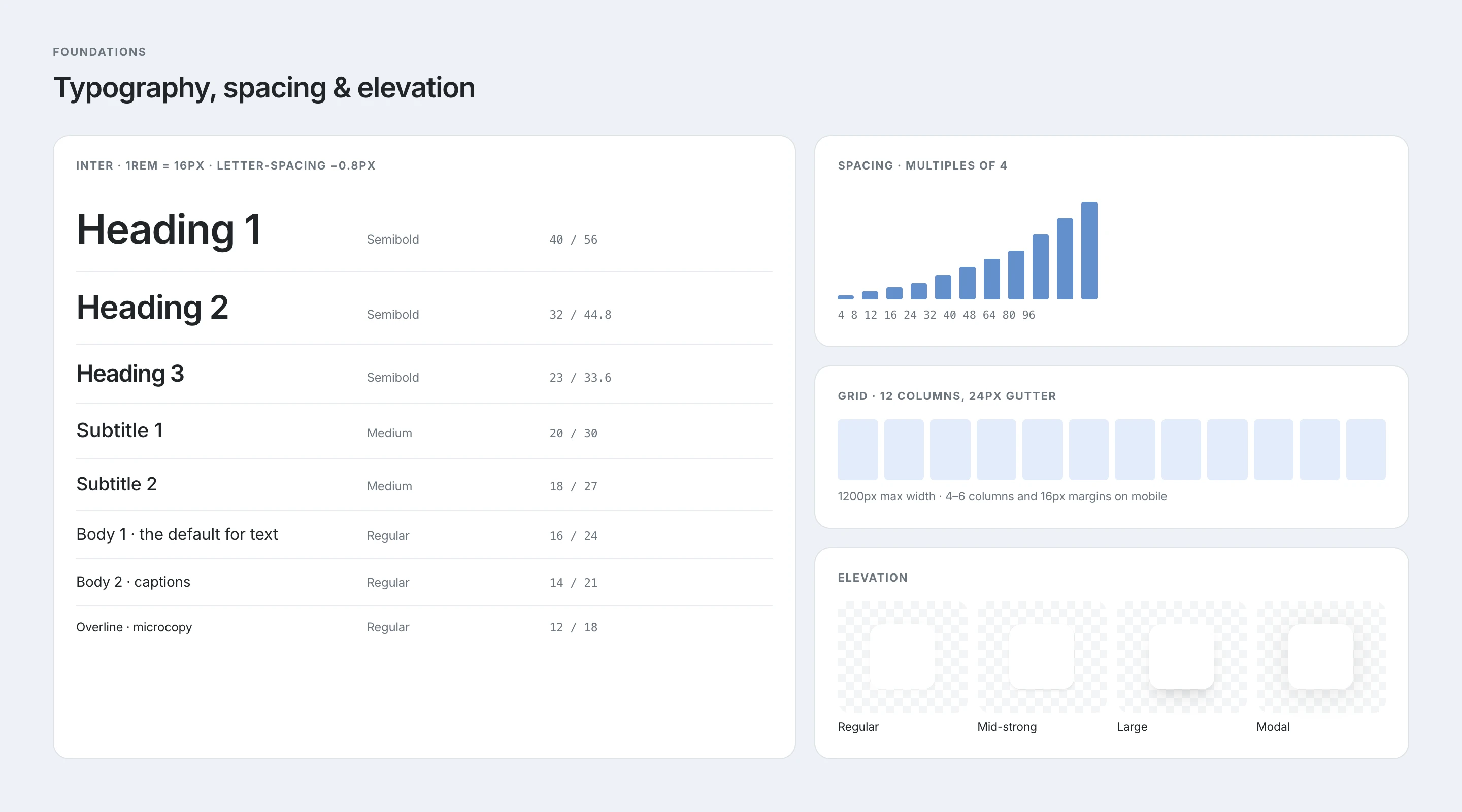 Type scale, spacing scale, grid and elevation levels