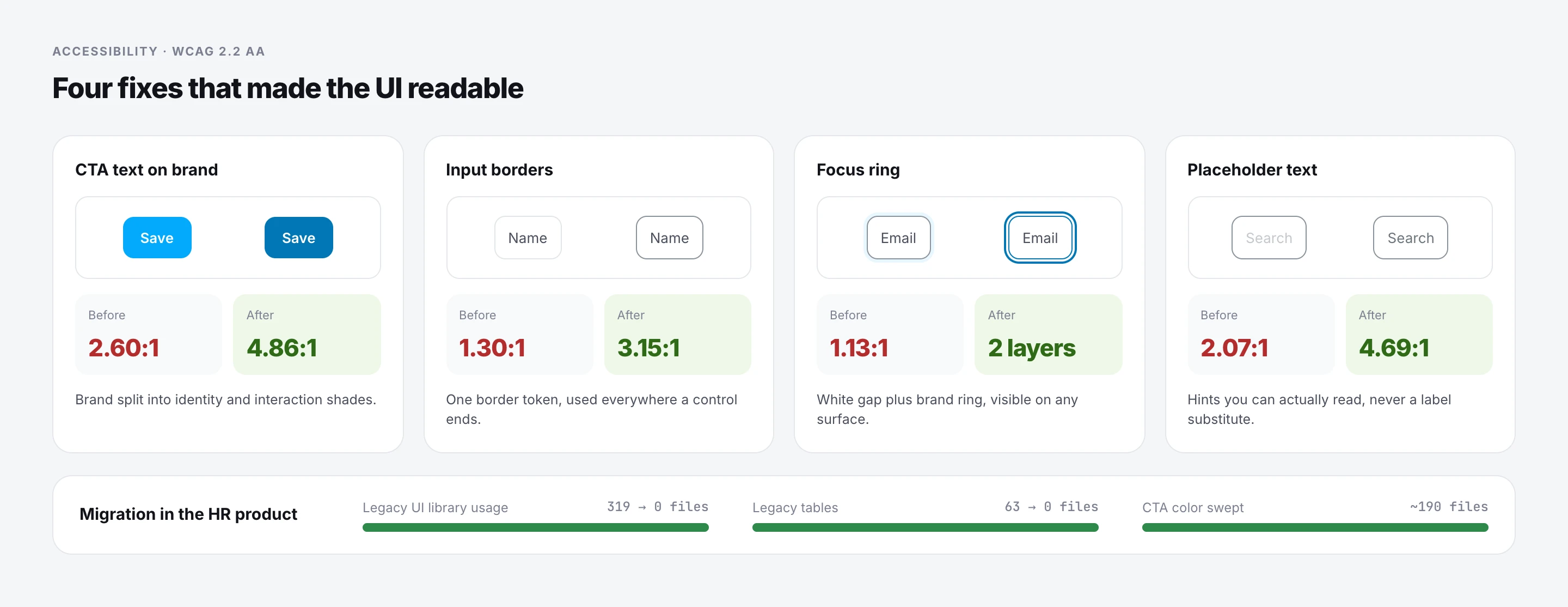 Before and after contrast for CTA text, input borders, focus ring and placeholder