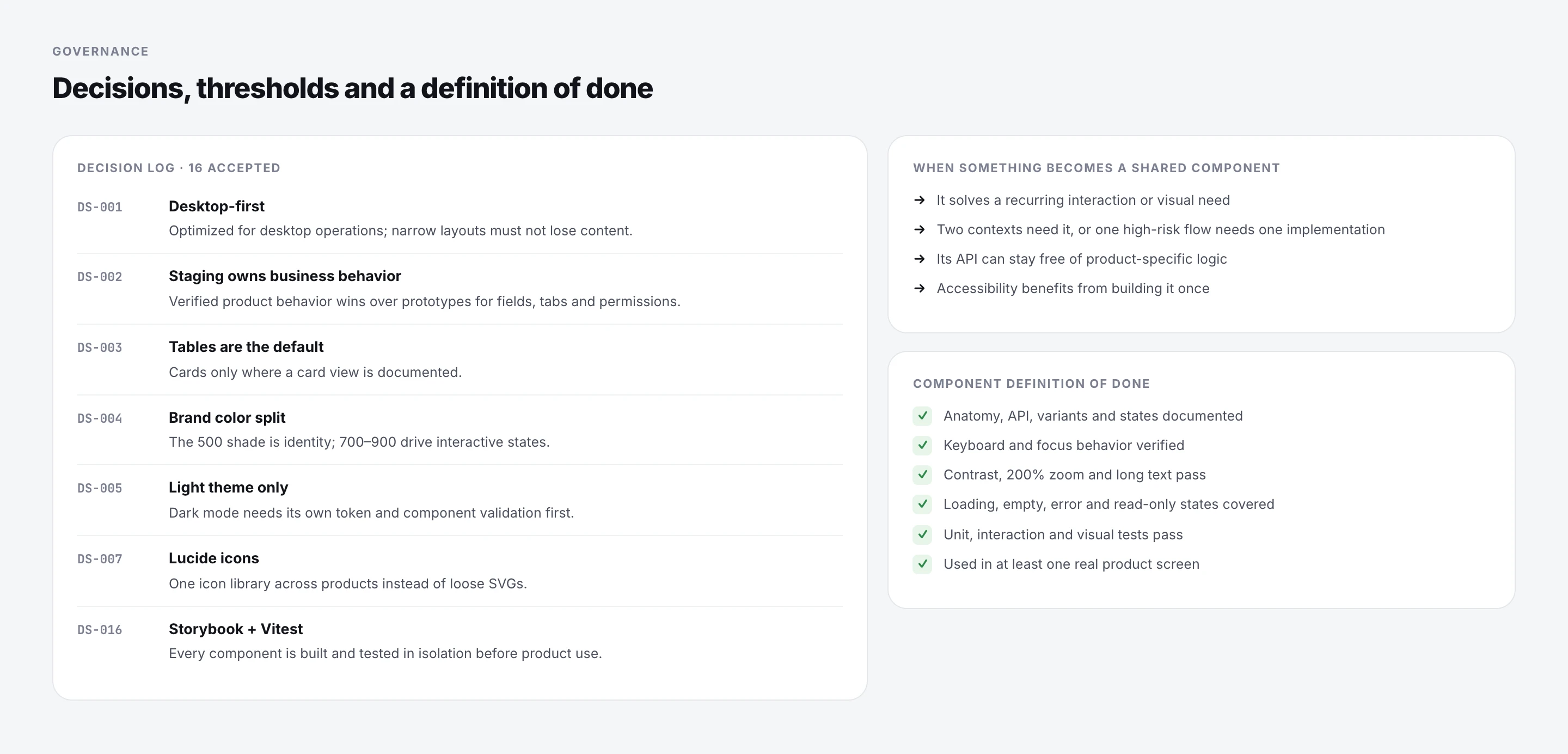 Decision log, shared component threshold and definition of done