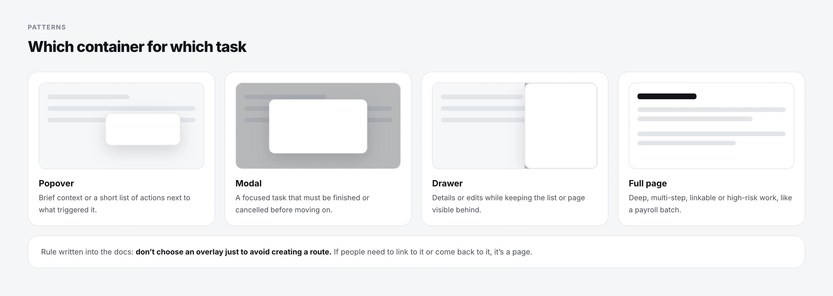 Popover, modal, drawer and full page with when to use each