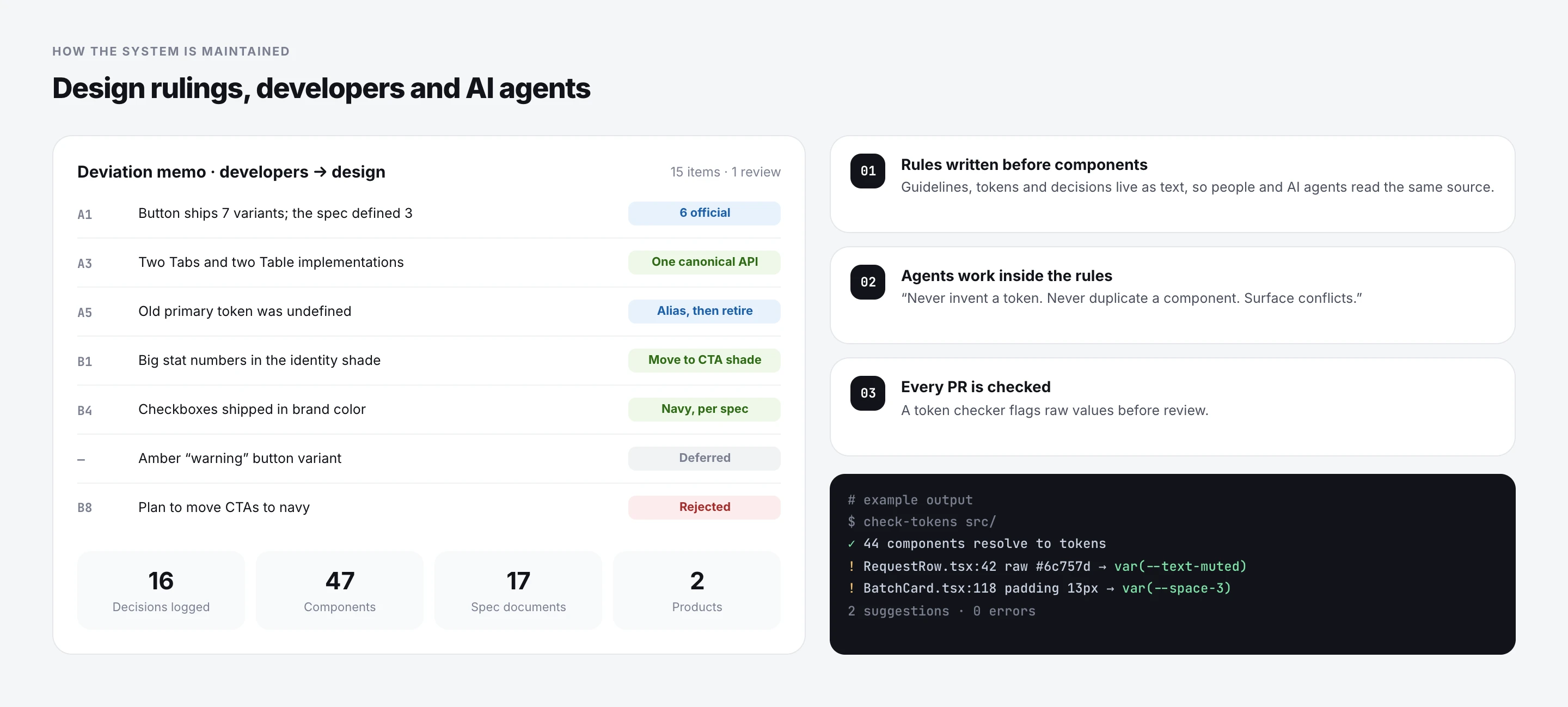Deviation memo with design rulings, process steps and a token checker