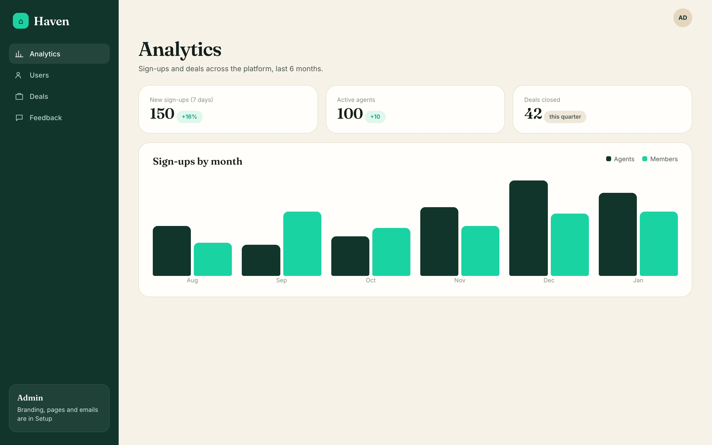 Admin analytics with sign-ups by month
